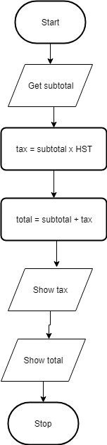 tax problem