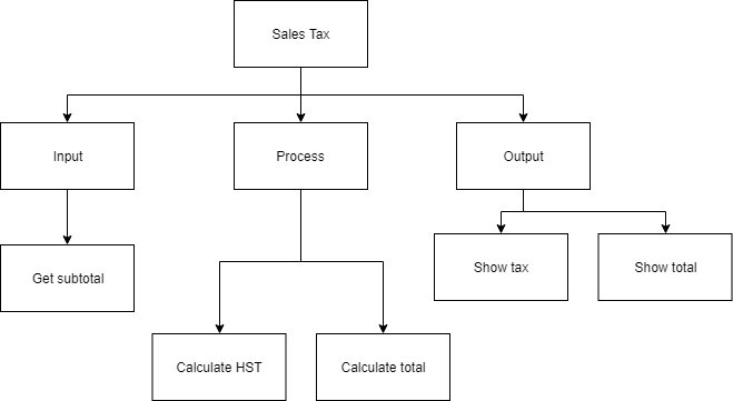 tax problem
